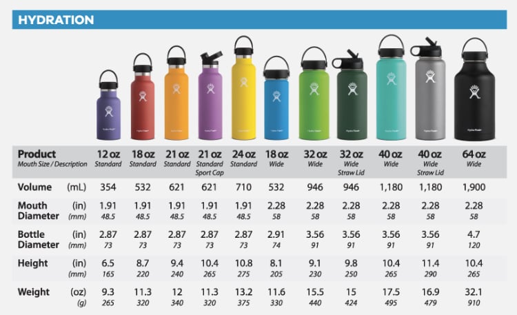 Hydro Flask Πώμα Standard Flex Cap – Λευκό (S21SX110)